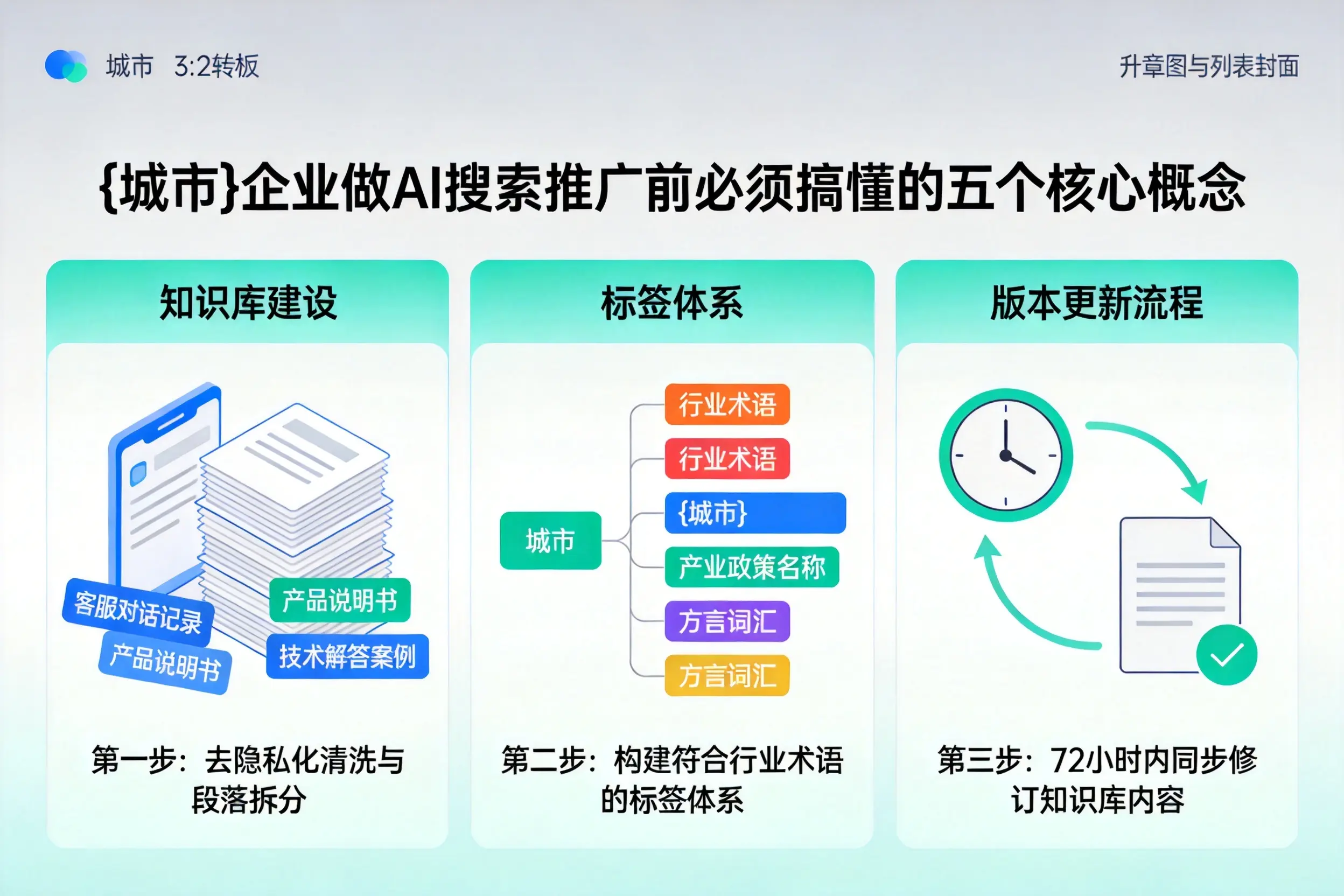 龙州企业做AI搜索推广前必须搞懂的五个核心概念